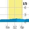 Pelican Islands tide chart for Tuesday, October 15, 2024