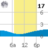 Pelican Islands tide chart for Thursday, October 17, 2024