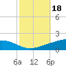 Pelican Islands tide chart for Friday, October 18, 2024
