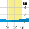 Pelican Islands tide chart for Wednesday, October 30, 2024