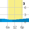 Pelican Islands tide chart for Thursday, October 3, 2024