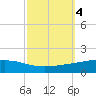 Pelican Islands tide chart for Friday, October 4, 2024