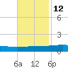 Pelican Islands tide chart for Tuesday, November 12, 2024