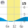 Pelican Islands tide chart for Friday, November 15, 2024