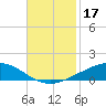 Pelican Islands tide chart for Sunday, November 17, 2024