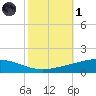 Pelican Islands tide chart for Friday, November 1, 2024