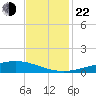 Pelican Islands tide chart for Friday, November 22, 2024