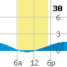 Pelican Islands tide chart for Saturday, November 30, 2024