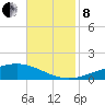 Pelican Islands tide chart for Friday, November 8, 2024