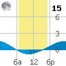 Pelican Islands tide chart for Sunday, December 15, 2024