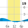 Pelican Islands tide chart for Thursday, December 19, 2024