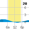 Pelican Islands tide chart for Friday, December 20, 2024