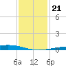 Pelican Islands tide chart for Saturday, December 21, 2024