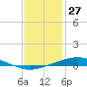 Pelican Islands tide chart for Friday, December 27, 2024