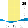 Pelican Islands tide chart for Sunday, December 29, 2024