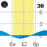 Pelican Islands tide chart for Monday, December 30, 2024