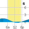 Pelican Islands tide chart for Friday, December 6, 2024