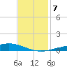 Pelican Islands tide chart for Saturday, December 7, 2024