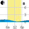 Pelican Islands tide chart for Sunday, December 8, 2024