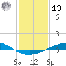 Pelican Islands tide chart for Monday, January 13, 2025