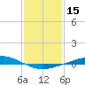 Pelican Islands tide chart for Wednesday, January 15, 2025