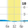 Pelican Islands tide chart for Saturday, January 18, 2025