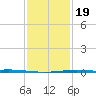 Pelican Islands tide chart for Sunday, January 19, 2025