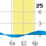 Pelican Islands tide chart for Saturday, January 25, 2025