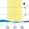 Pelican Islands tide chart for Saturday, January 4, 2025