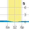 Pelican Islands tide chart for Sunday, January 5, 2025