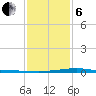 Pelican Islands tide chart for Monday, January 6, 2025