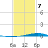 Pelican Islands tide chart for Tuesday, January 7, 2025