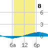 Pelican Islands tide chart for Wednesday, January 8, 2025