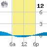 Pelican Islands tide chart for Wednesday, February 12, 2025