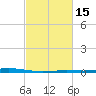 Pelican Islands tide chart for Saturday, February 15, 2025