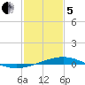 Pelican Islands tide chart for Wednesday, February 5, 2025