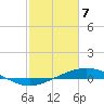 Pelican Islands tide chart for Friday, February 7, 2025