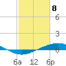 Pelican Islands tide chart for Saturday, February 8, 2025