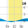 Pelican Islands tide chart for Monday, March 10, 2025