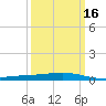 Pelican Islands tide chart for Sunday, March 16, 2025