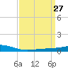 Pelican Islands tide chart for Thursday, March 27, 2025