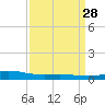 Pelican Islands tide chart for Friday, March 28, 2025