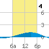 Pelican Islands tide chart for Tuesday, March 4, 2025