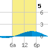 Pelican Islands tide chart for Wednesday, March 5, 2025