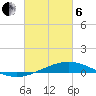 Pelican Islands tide chart for Thursday, March 6, 2025