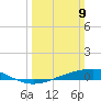 Pelican Islands tide chart for Sunday, March 9, 2025
