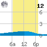 Pelican Islands tide chart for Saturday, April 12, 2025