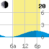 Pelican Islands tide chart for Sunday, April 20, 2025
