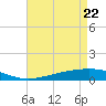Pelican Islands tide chart for Tuesday, April 22, 2025