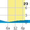 Pelican Islands tide chart for Wednesday, April 23, 2025